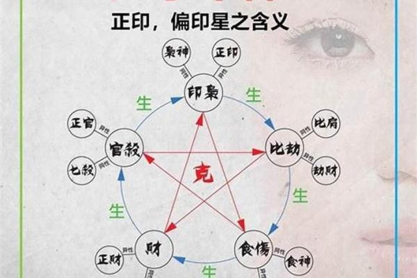 什么八字带官印
