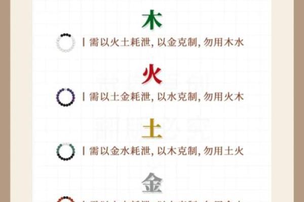 八字喜用神代表什么意思：如何看喜用神