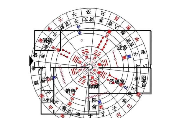 财务办公桌风水