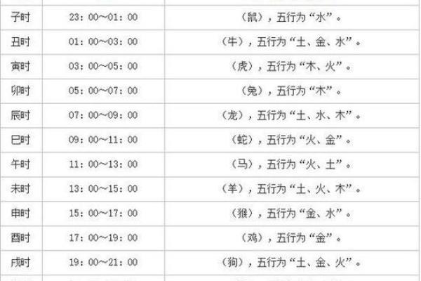 怎么生辰八字时辰