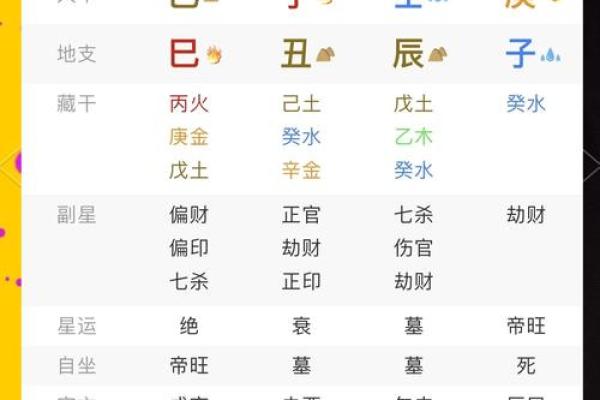 怎么生辰八字时辰