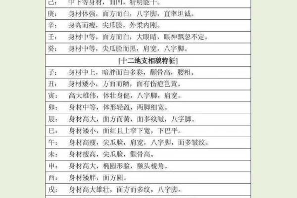 民间算命顺口溜大全