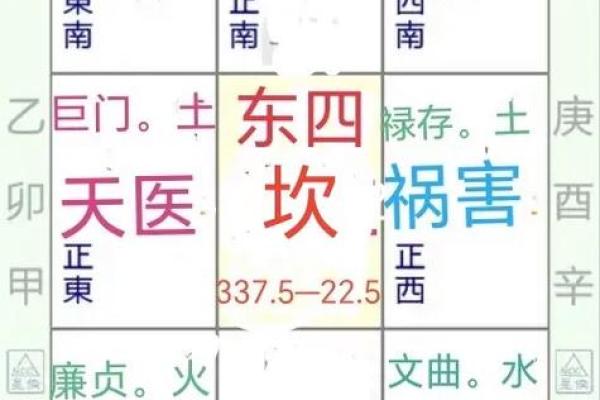八宅风水：八宅派选宅法则