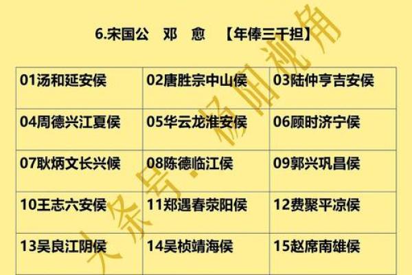 上官姓氏的家谱记载和字辈排行-姓名学-华易算命网姓名