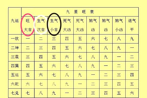九星旺衰对风水的影响都有哪些