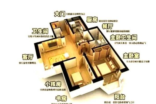 卧室正对厨房的风水影响