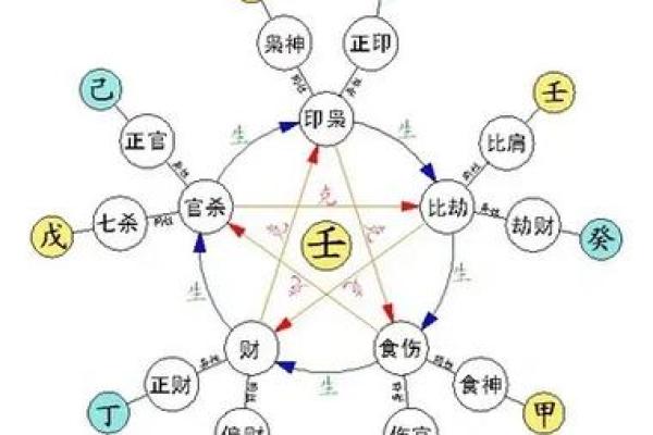 比肩运好吗？八字看财运与何时发财
