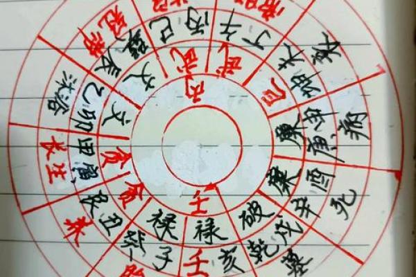 杨筠松谈如何正确选择墓地风水