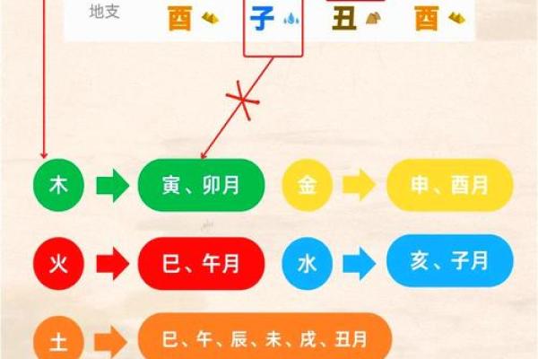 《启铭阁：小孩起名如何知道八字喜用神》