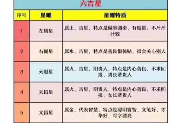 紫微斗数看学历哪个宫,不同星宿在官禄宫影响
