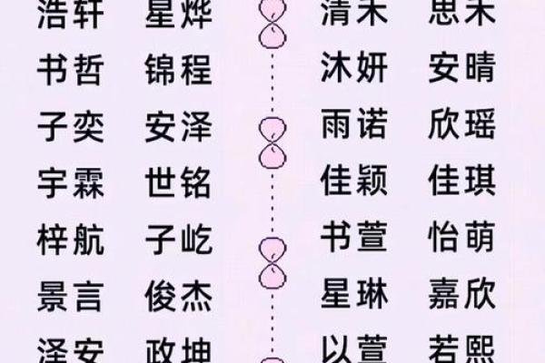 宝宝起名的艺术用字-姓名学-华易网姓名