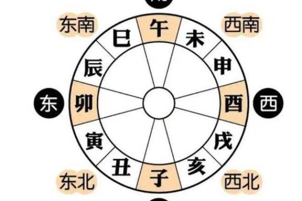 八字时辰富贵差异大，聚富成贵，禄马同乡