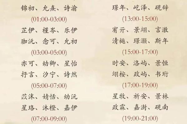 五行八字起名
