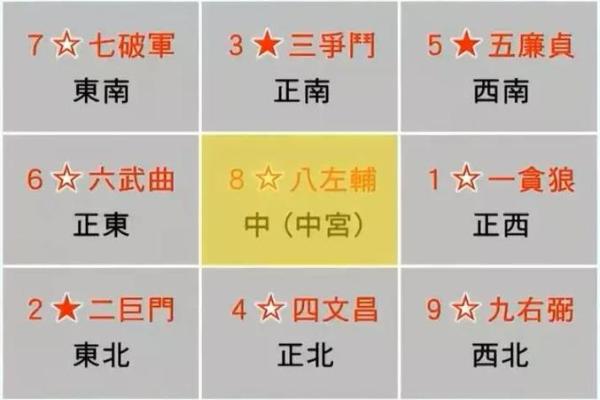对男孩子运势有帮助的风水布局