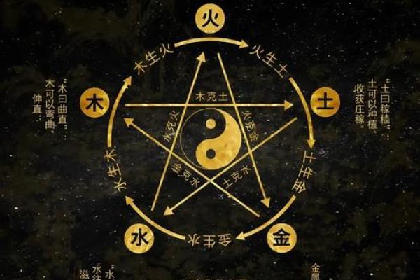 五行和八字