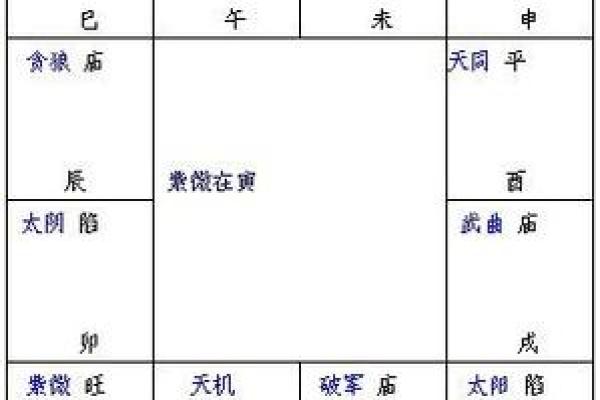 紫薇斗数斗君起法
