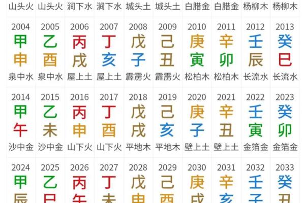 六十花甲子怎么算命