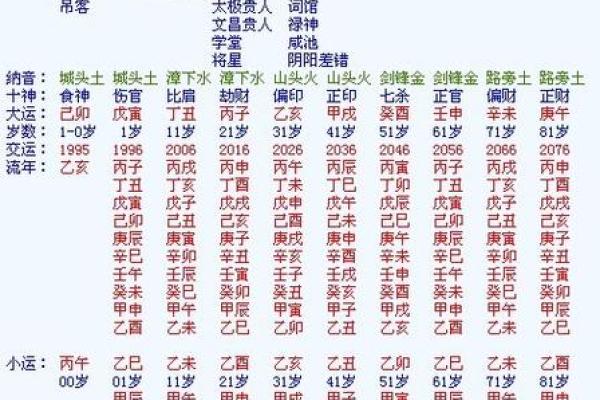 八字交运