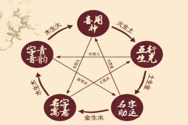 八字如何定格局取用神