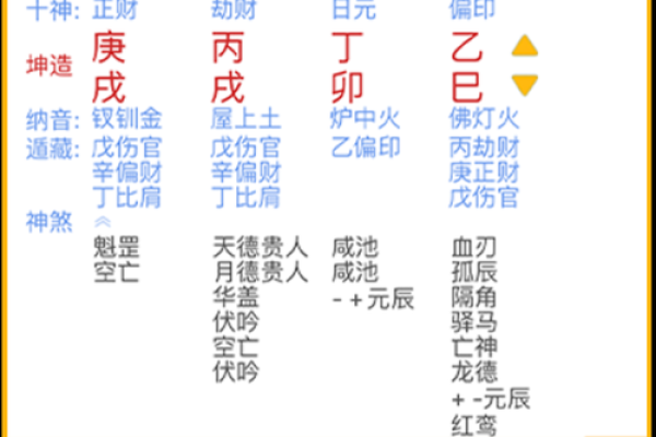 四柱八字表格大全，详解八字排盘，为你揭露八字算命的秘密