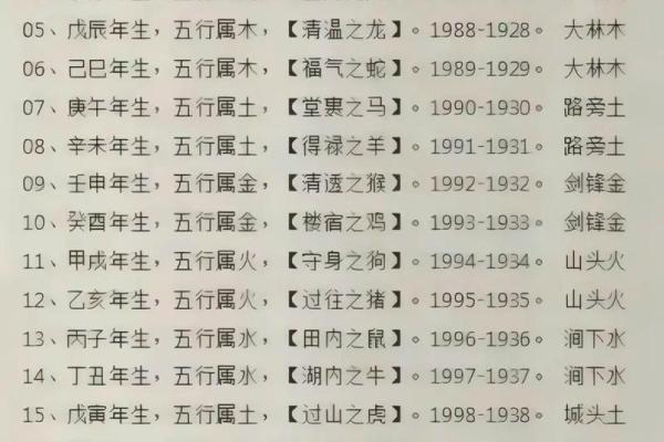 算命里缺什么五行属性