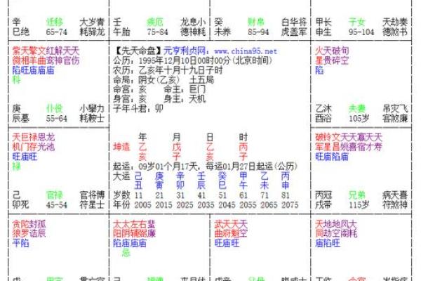 八字运限