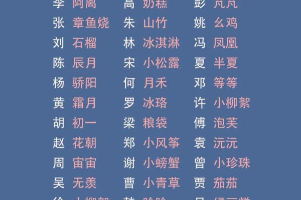 危姓女孩名字大全-危姓女孩起名字大全-危姓名字大全姓名