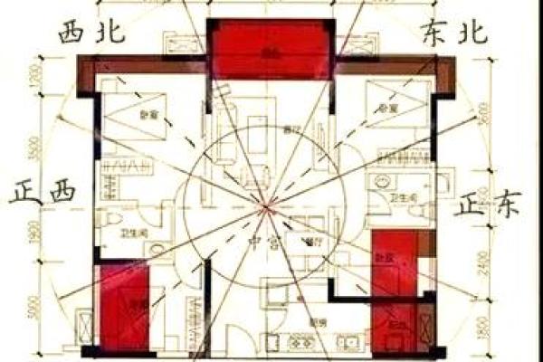 风水学住宅，风水学住宅风水