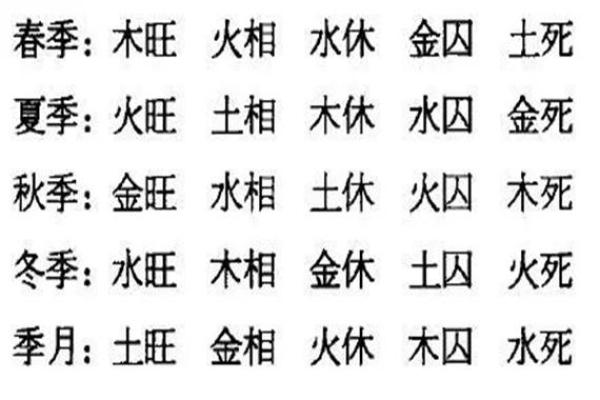 查八字五行