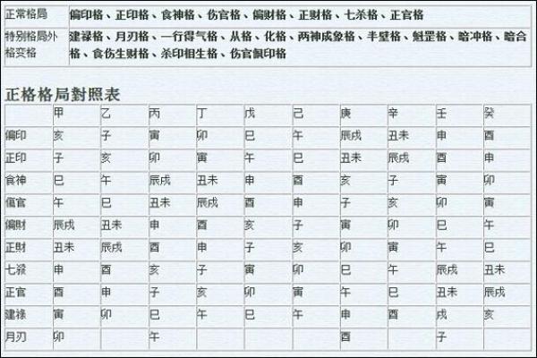 八字格局测算