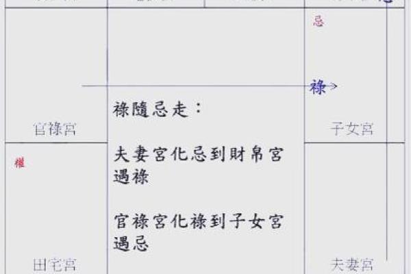 紫薇斗数中禄