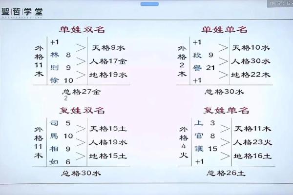 五格的五行属性-姓名学-姓名分析姓名