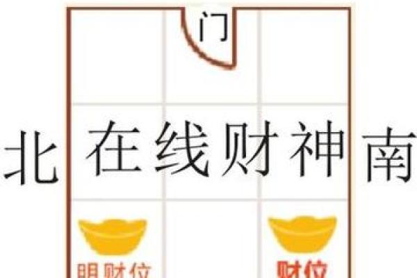 店铺需要注意哪些风水才能旺财？