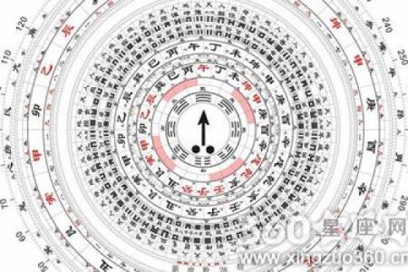 白鹤神数量指算命