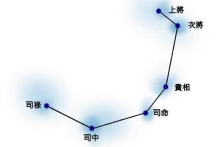 文昌星八字