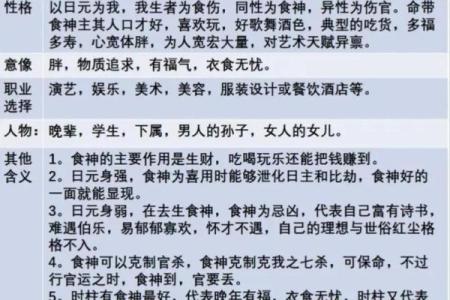 八字食神意思代表什么？