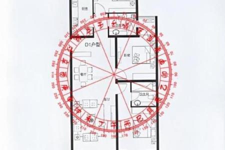 房子户型图注意点风水