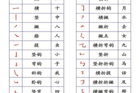 姓名笔画算命笔画15画