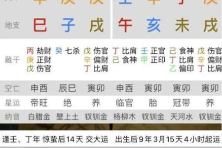 生辰八字生辰八字算命