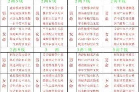 西洋算命法
