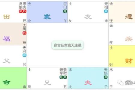紫微斗数诸星落诸宫之：天梁星父母宫详解