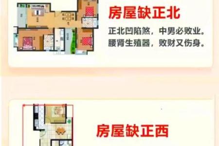 房子大门朝向风水方位图解