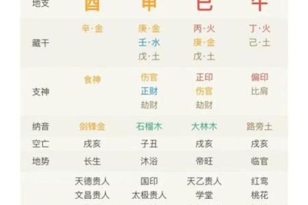 八字子女缘薄 八字子女缘真的薄吗
