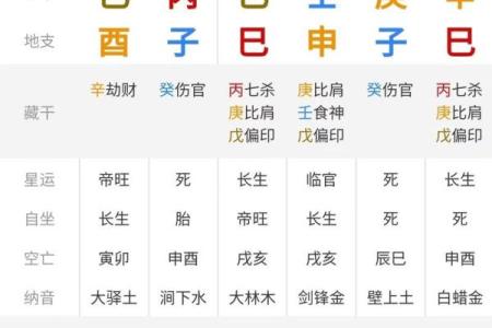 免费手机排八字软件推荐，准确分析八字运势