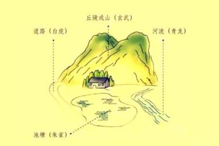 风水知识：四灵兽诀的布局运用