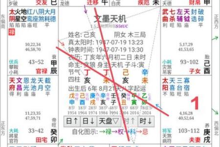紫薇斗数看生育时间