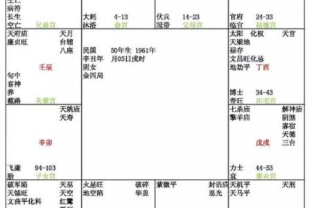 紫微斗数之父母宫在辰宫 ，是什么意思？