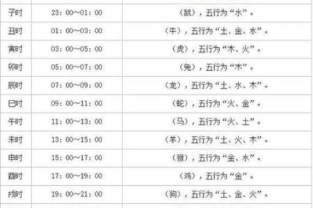 怎么生辰八字时辰