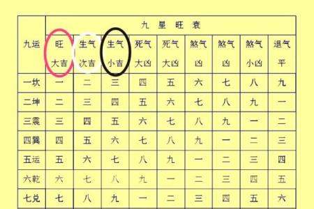 九星旺衰对风水的影响都有哪些