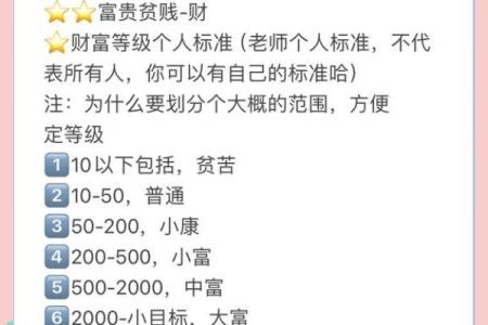 从八字论贫贱富贵，看你的八字到底怎么样？